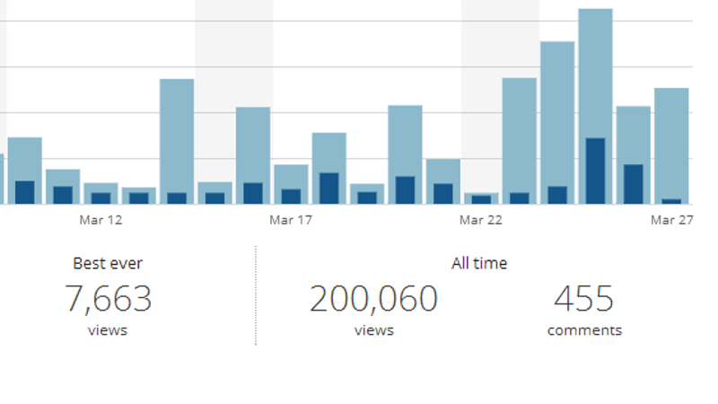200,000 View Milestone!